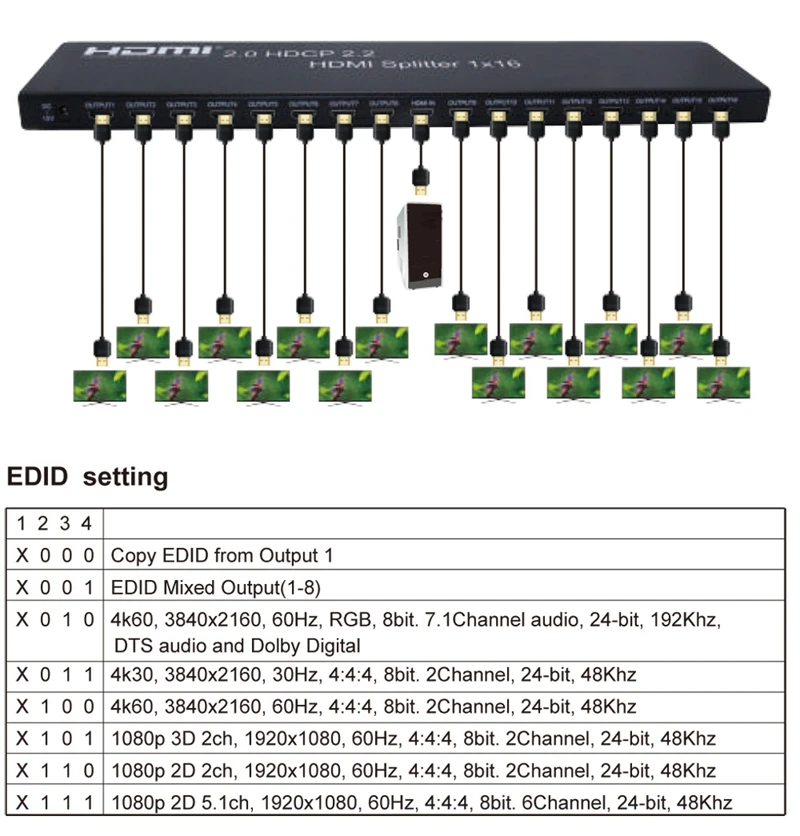 4K 60Hz HDCP 2,2 HDMI 2,0 1x16 сплиттер видео дистрибьютор 3D HDR 1080P 1 в 16 Выход видео конвертер DVD ноутбук ПК к ТВ HD tv