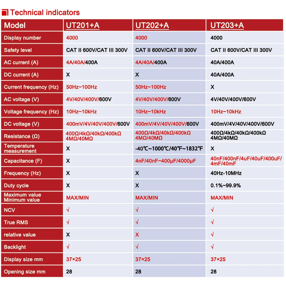 UNI-T UT201+ / UT202+ / UT203+ / UT204+ / UT202+ 400-600A digital clamp meter; high precision RMS true auto range 5 new
