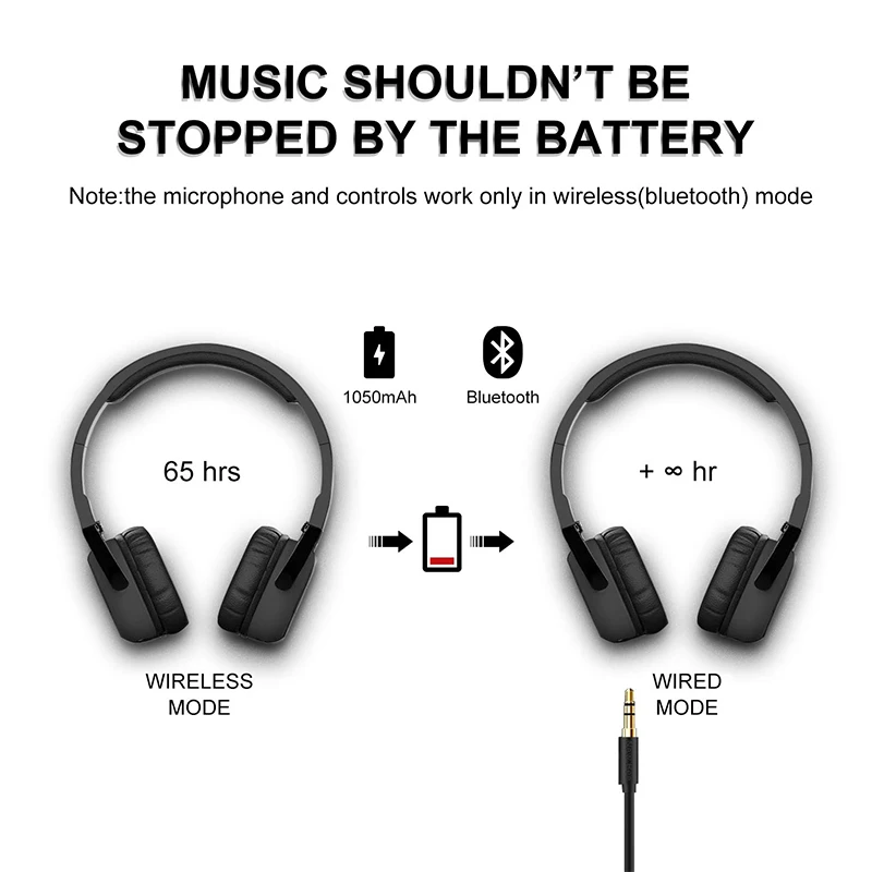 Активные шумоподавляющие bluetooth-наушники Hi-Fi с глубокими басами ANC беспроводная гарнитура над ухом Удобные Складные амбушюры 30 часов