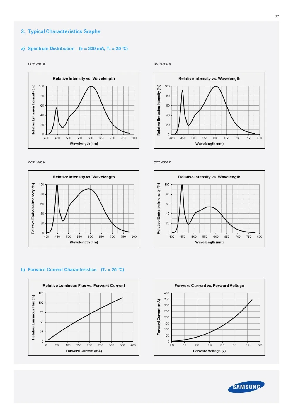 1-2W三星CSP-LM131A-5300K3000K现货供应_11