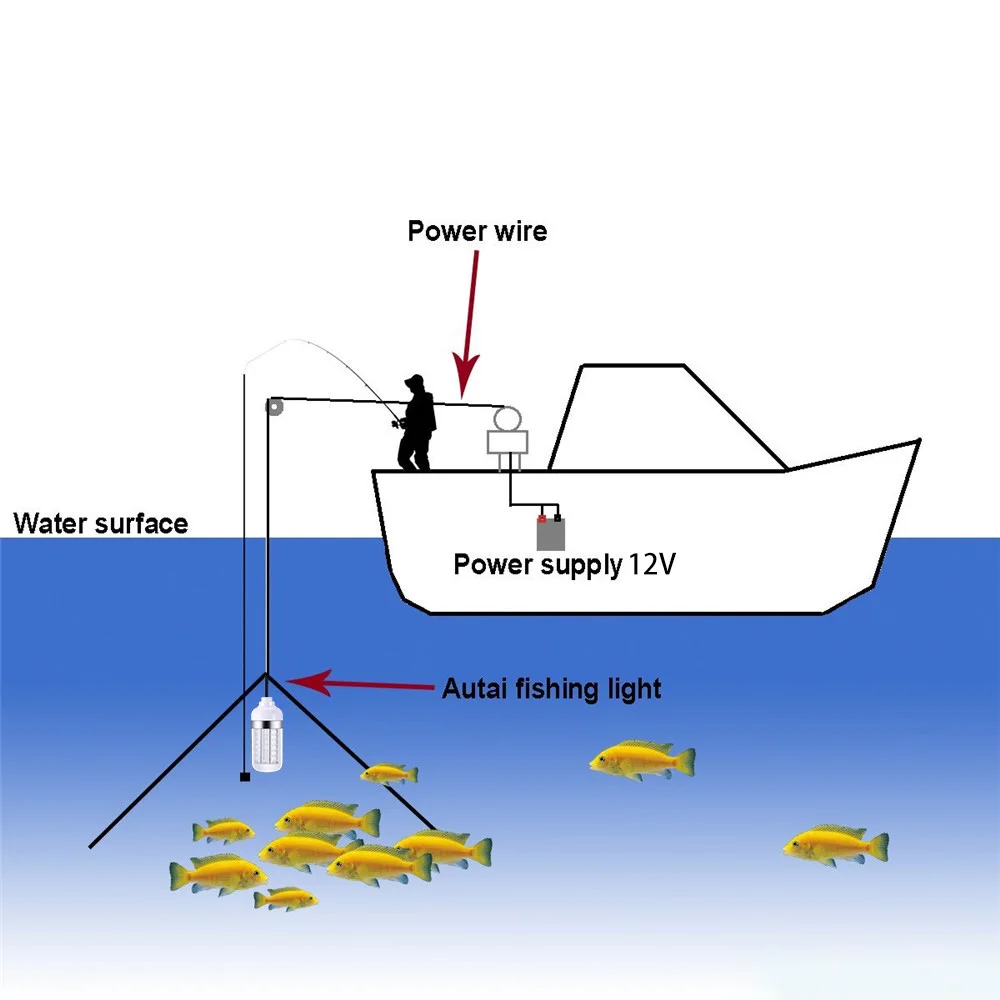 15 Вт рыболовная лодка светодиодный подводный погружной фонарь для ночной рыбалки кальмарная лодка подводная лампочка Водонепроницаемая IP68 360 градусов