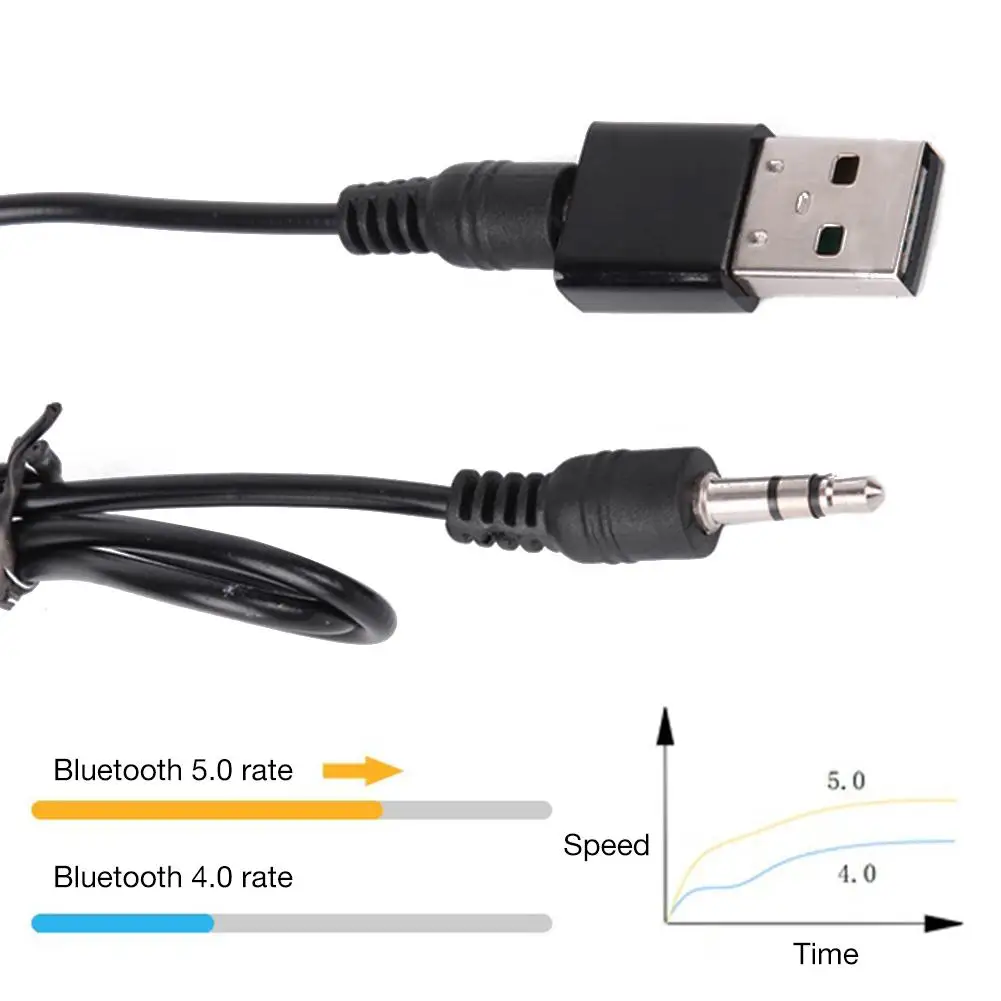Мини Автомобильный bluetooth-приемник USB 5,0 автомобильный аудио адаптер с 3,5 мм аудио кабелем подходит для автомобиля и домашнего аудио