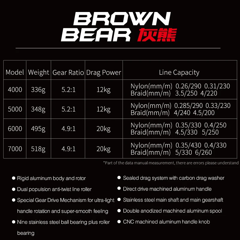 TSURINOYA мулине de pêche а-ля carpe наш brun 4000 5000 6000 7000 9+ 1 12-20KGS Max glisser pleine бобины d'alimentation