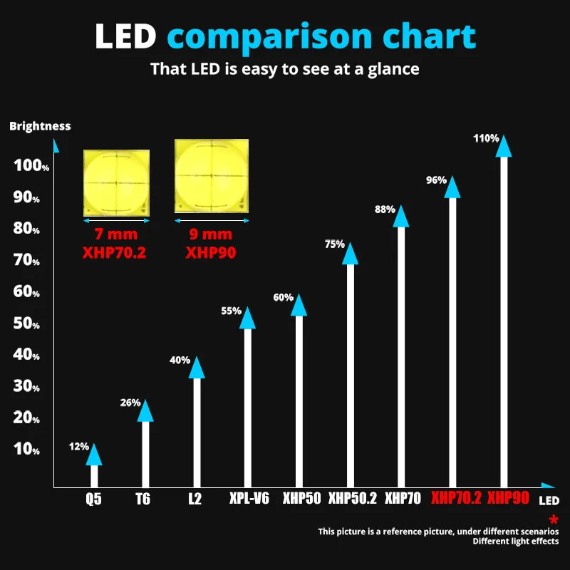 Мощный XHP90 светодиодный светильник-вспышка Ultra Brigh Xlamp алюминиевый XHP50.2 водонепроницаемый фонарь светильник мощный фонарь для охоты 26650