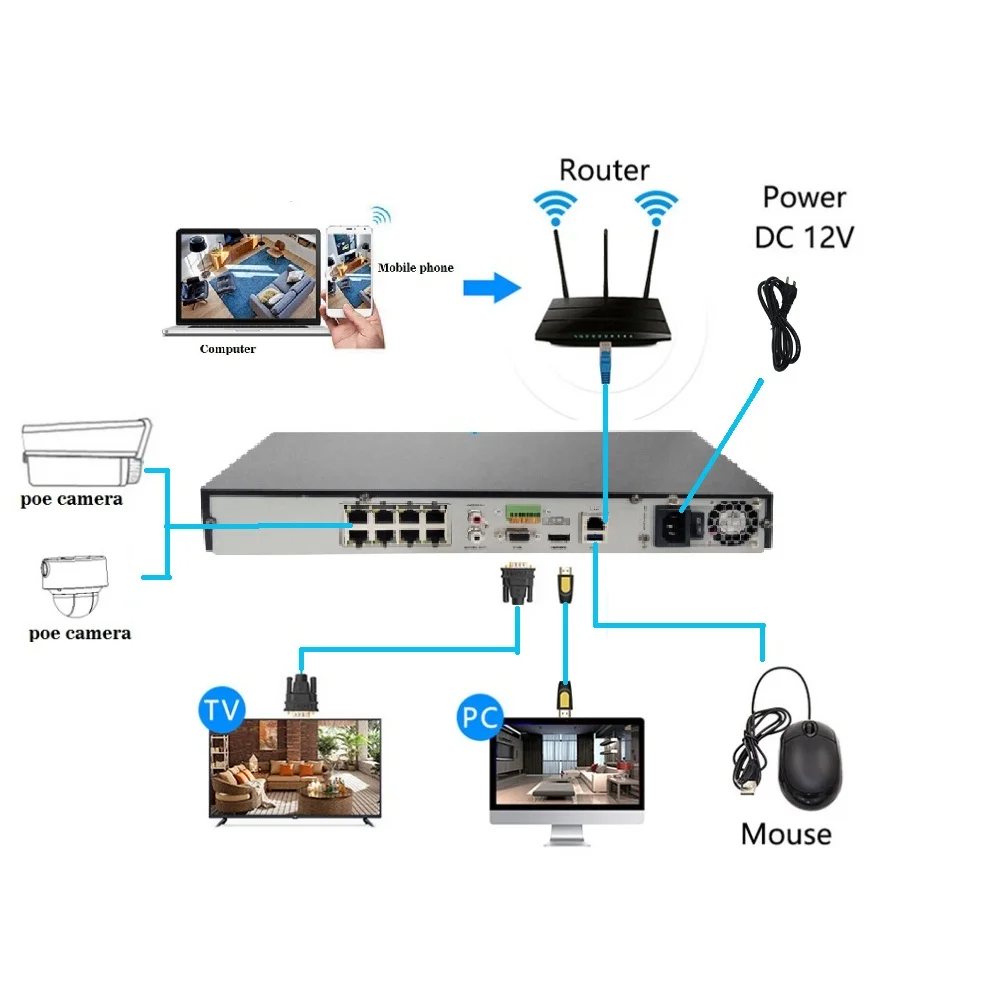 Система видеонаблюдения HIKVISION 8/16 каналов /8P с портом 8POE 16P 16POE 4K NVR 2 интерфейсами