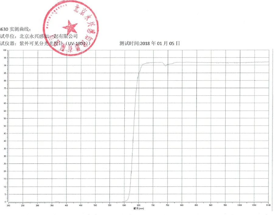 HB630 красный оптический красный стеклянный фильтр 25*2 мм