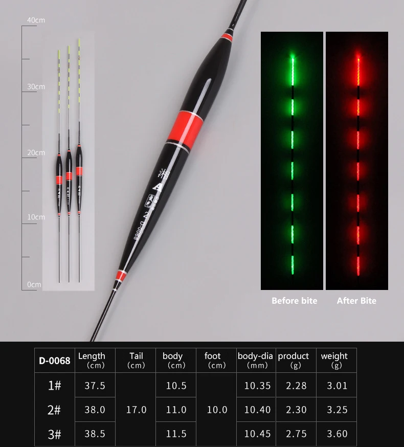 Умный поплавок сигнал укуса приманка для рыбы светодиодный свет автоматический ночной электронный изменение цвета Изменение Strike Интеллектуальный Поплавок для рыбалки