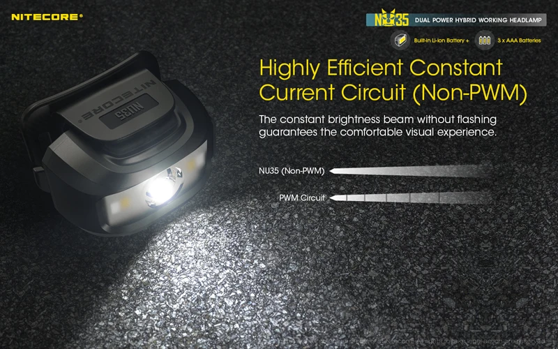 NITECORE NU35 Rechargeable Working Headlamp (23)