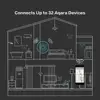 Smart Electronics