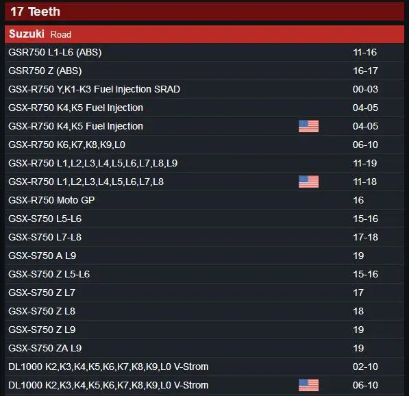 Мотоциклетная передняя Звездочка 525 17T для Suzuki GSR750 2011- GSX-R750 GSX-S750 DL1000 GSX-R1000 GSX-S1000