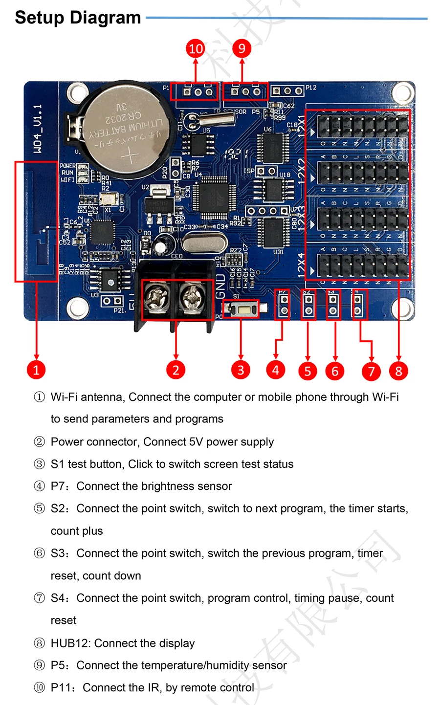 3 HD-W04 single color LED display control card