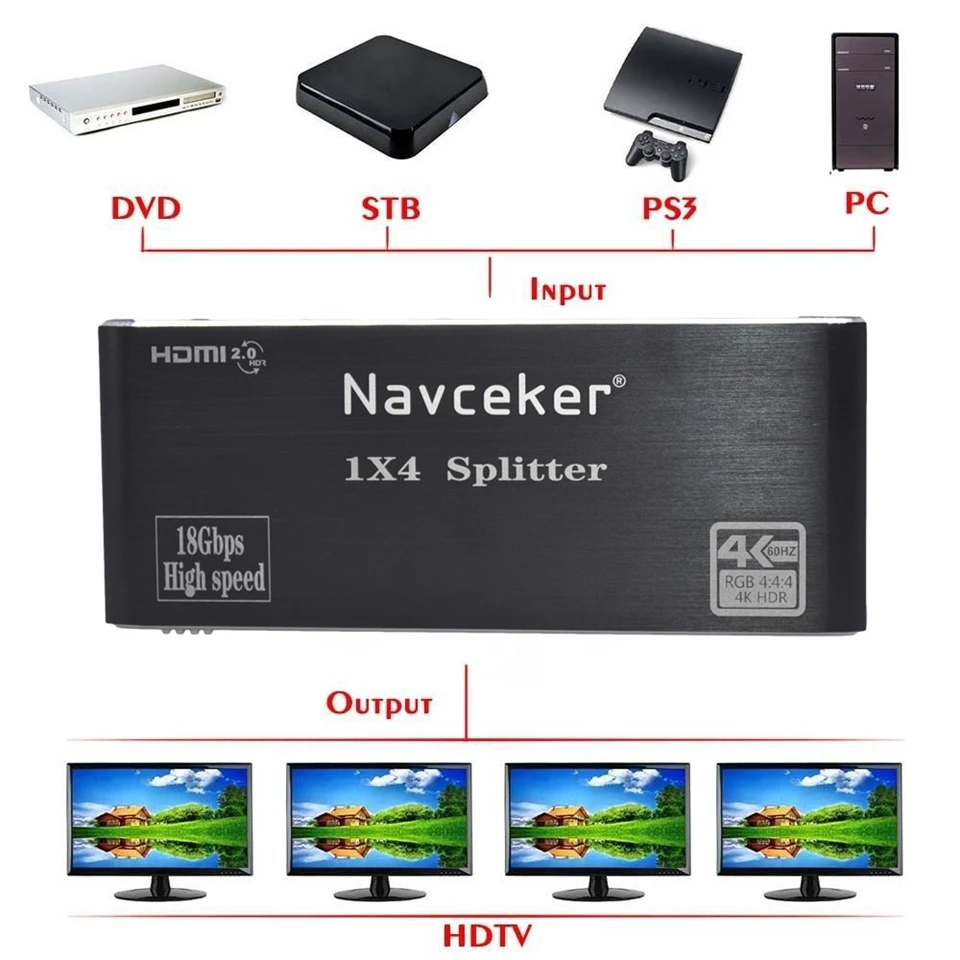 Лучший HDMI сплиттер 2020 1x2 2 0 4K видео аудио поддержка 3D HDR 60Hz 1x4 для ноутбука|Кабели VGA|