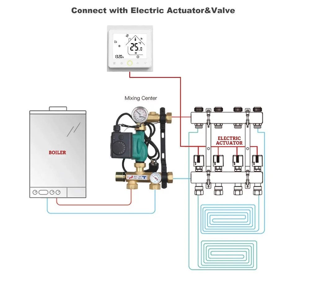 RS485& MODBUS термостат-напольный термостат, 24VAC 95-240VAC опционально