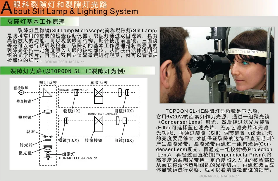 02-裂隙灯详情模板-工作原理-950X