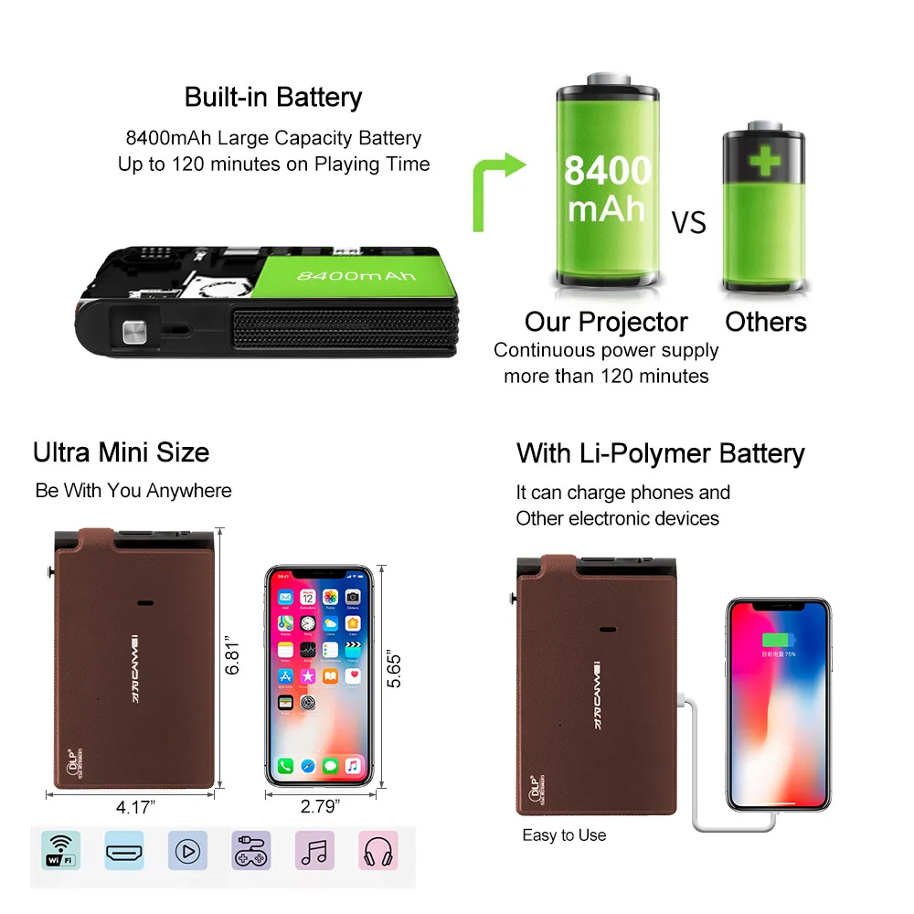 ޴  ̴ 3D DLP  LED Ȩ ó׸  Ʈ    HD  WIFI  