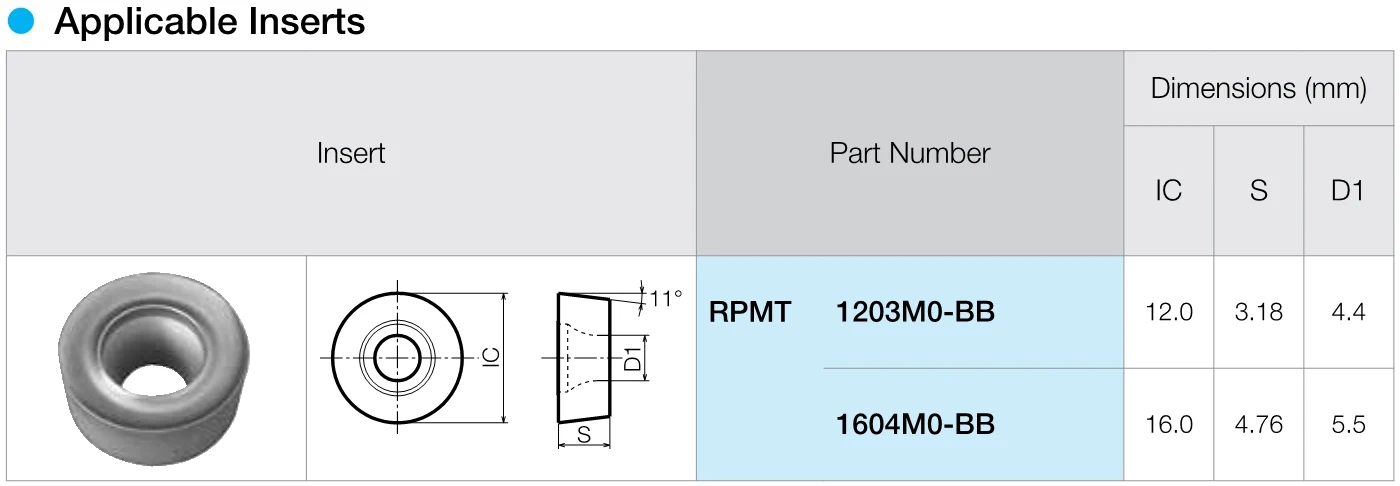 KYOCERA RPMT RPMT1203 RPMT1604 RPMT1203MO-BB RPMT1604MO-BB TN90 для стали и нержавеющей стали фрезерные Вставки токарный станок с ЧПУ Инструменты