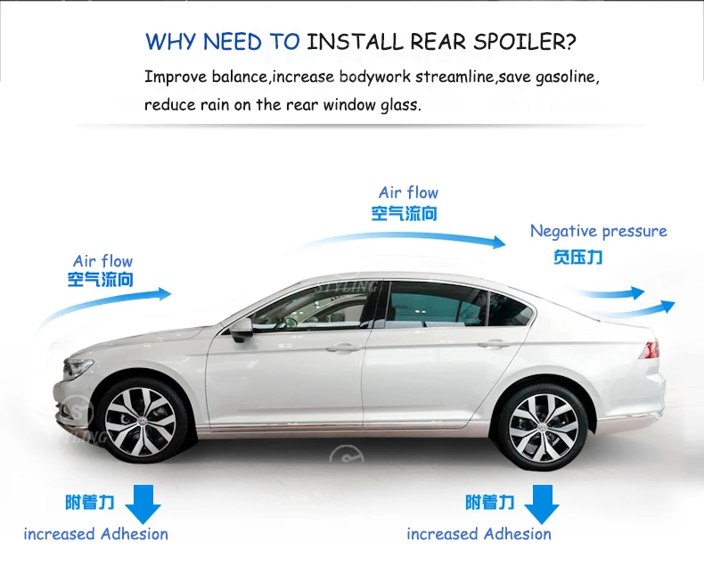 为什么要安装尾翼