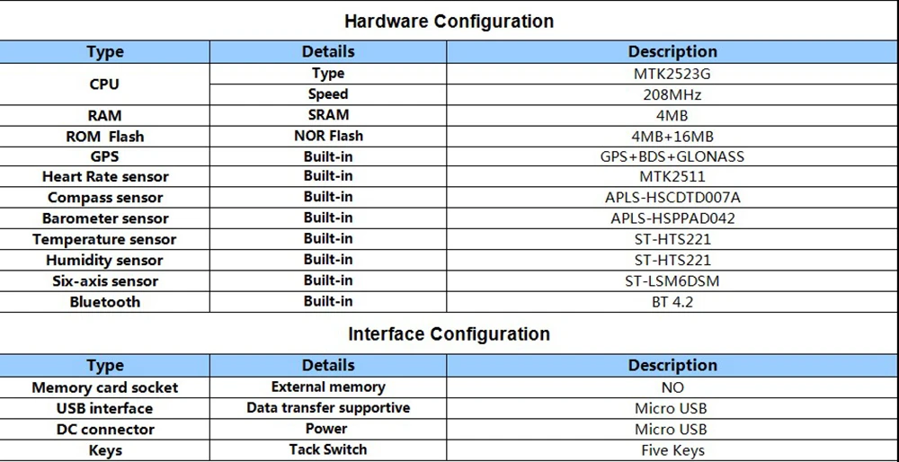 UW80 1,2 ''oled нержавеющая стальные «Умные» Часы Bluetooth 4,0 gps Спорт на открытом воздухе IP68 Водонепроницаемый звонки извещение о входящем сообщении