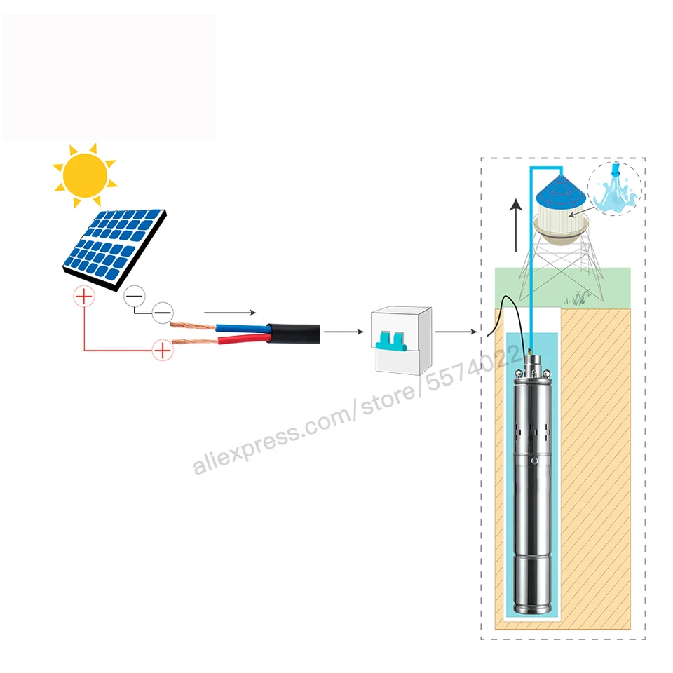 VEVOR 12V DC Solar Submersible Deep Well Water Pump, 120W, Max Flow 12 L/min, Max Head 70m, IP68, For Off-Grid Water Supply - View #6