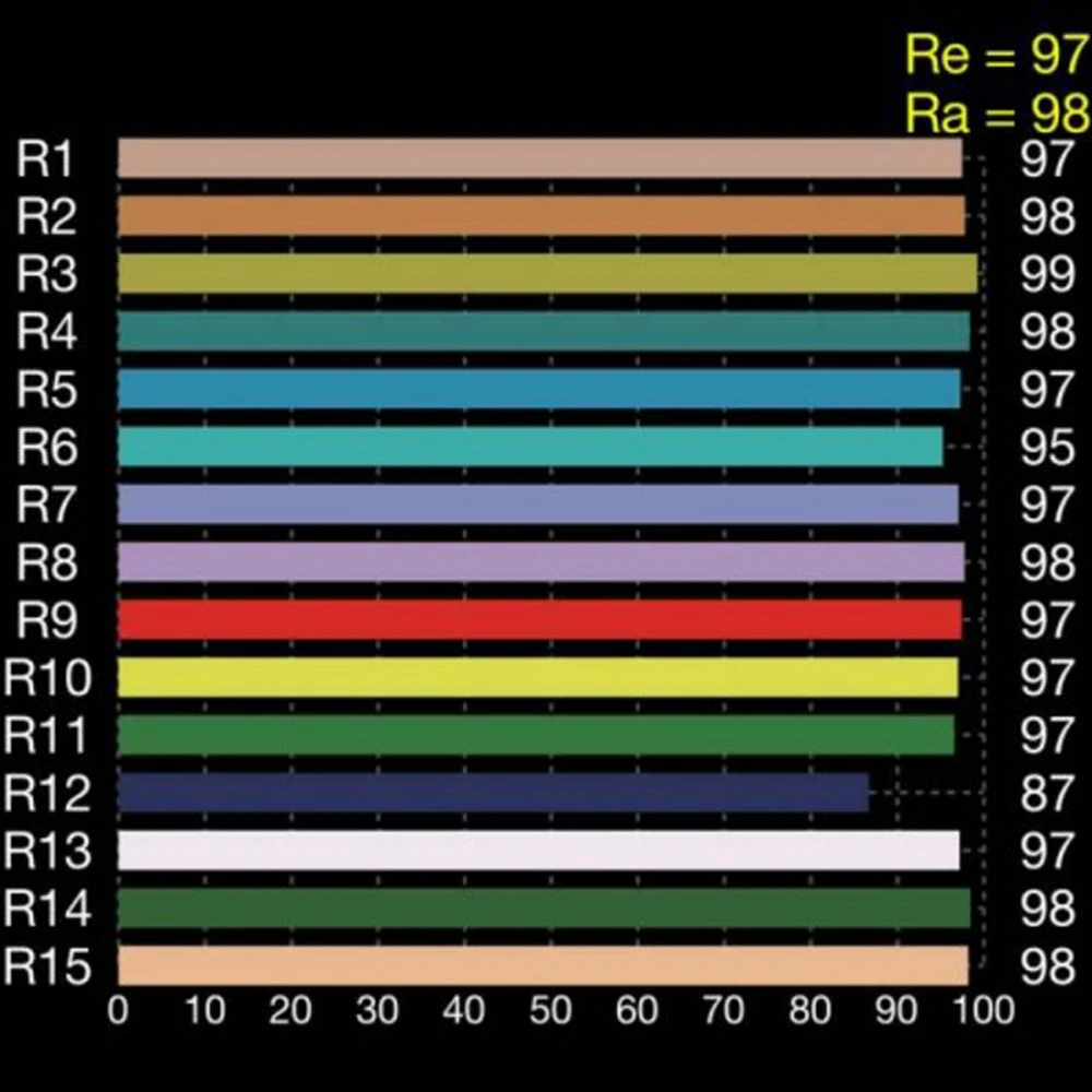  High CRI RA 95+ E27 LED Corn Light 40W AC85-265V Ultra Bright 5500K Daylight White 4000LM for Photo - 4000232096487