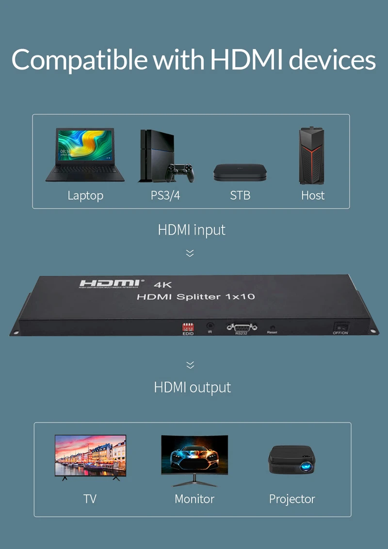 4K HDMI сплиттер 1x10 1080P 3D видео конвертер дистрибьютор 1 в 10 выход EDID для безопасности монитор компьютер ноутбук ПК к ТВ HD ТВ