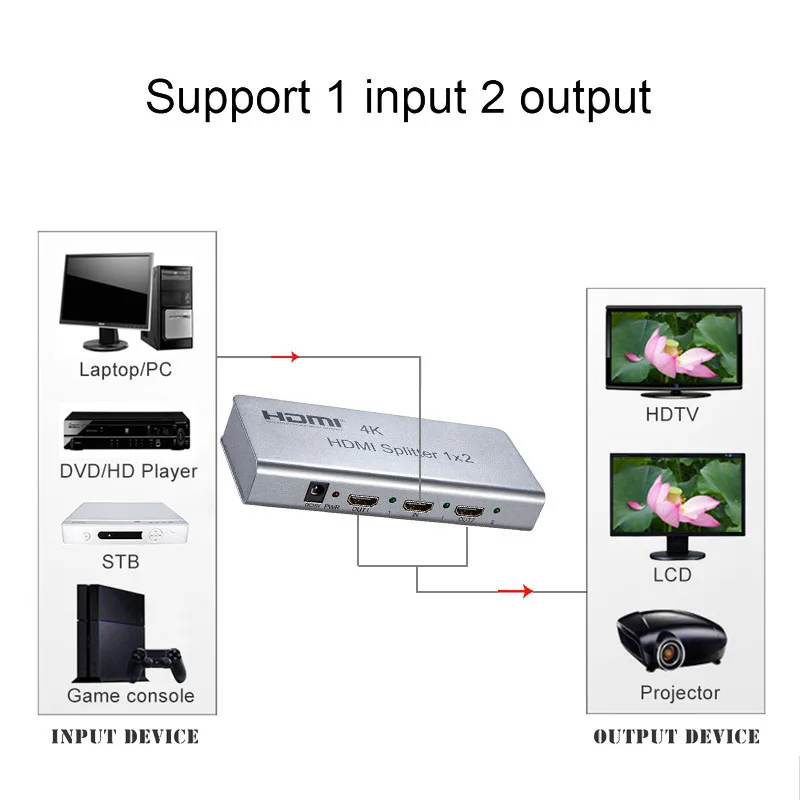 4K HDMI сплиттер 1X2 2160P 1 в 2 Выход видео конвертер сплиттер EDID RS232 HDCP Поддержка ИК удлинитель для DVD ноутбука ПК к ТВ HD tv