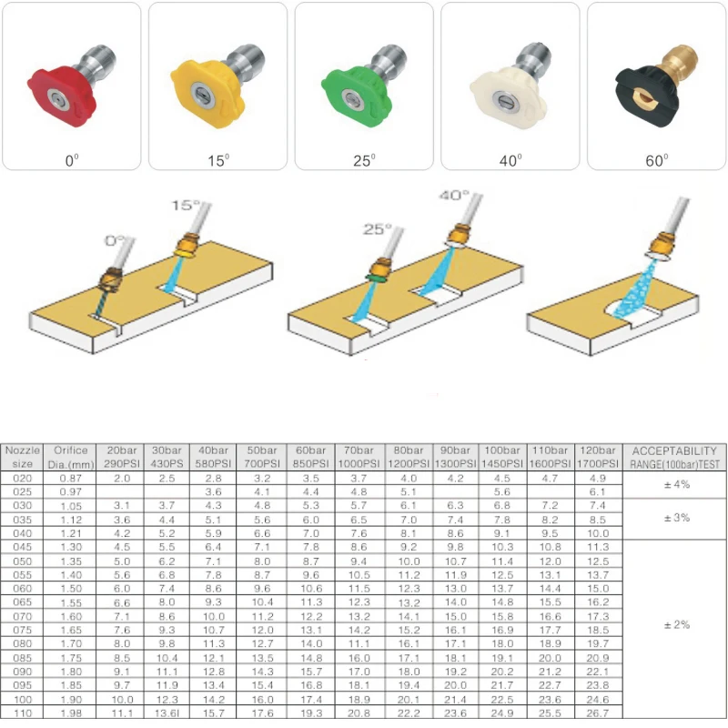 Моечный пистолет устройство для быстрой Мойки автомобиля с плоским вентилятором