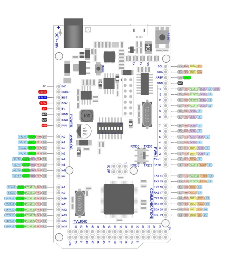 Mega + WiFi R3 ATmega2560 ESP8266 {память 4 м (32 метровая бита)} флэш память совместима с CH340G|usb-ttl| |