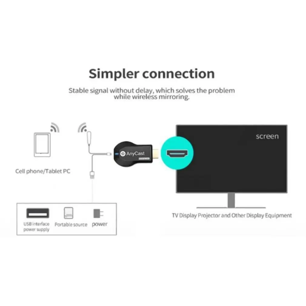 ТВ флешка 1080P беспроводной Wi Fi дисплей приемник для AnyCast M2 Plus Airplay HDMI DLNA