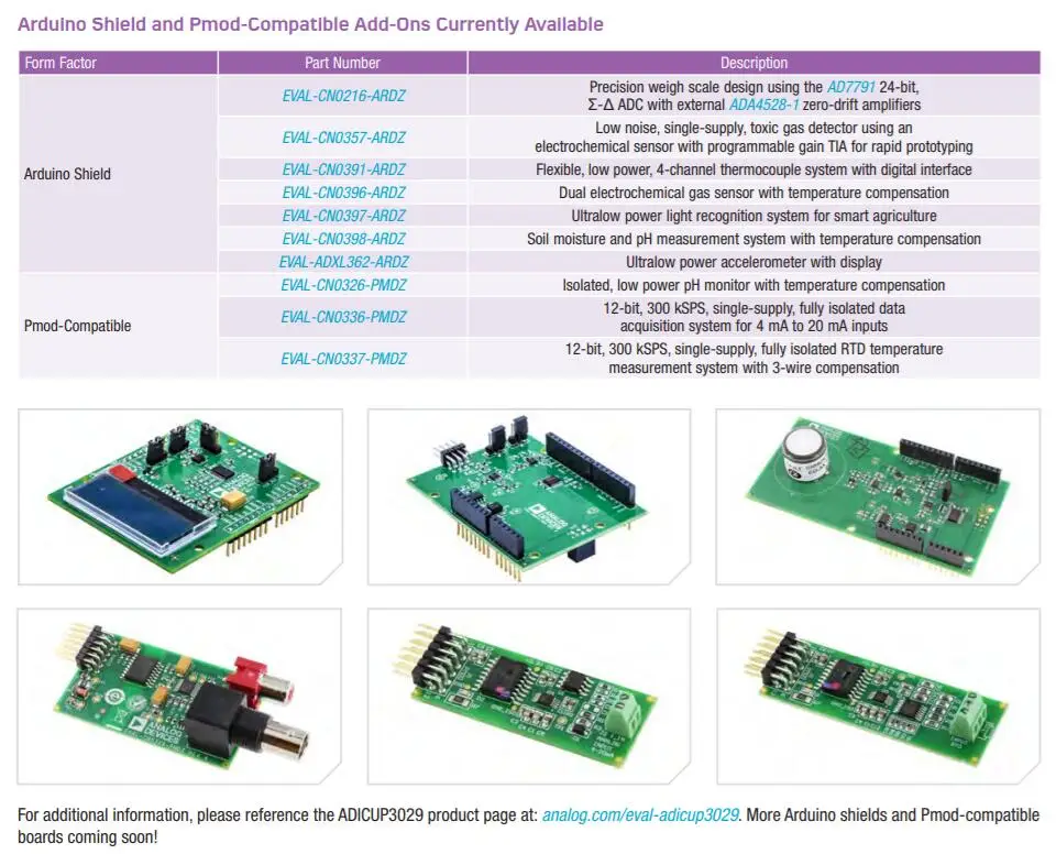 EVAL-ADICUP3029 INFO 2