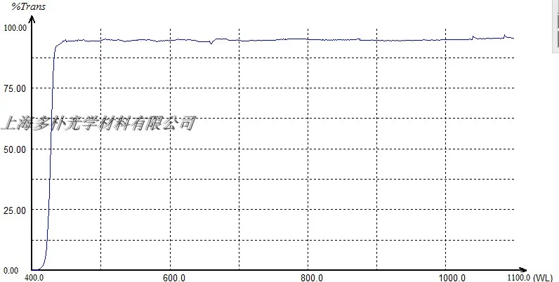 410nm фильтр длинной волны-420nm фильтр верхних частот-диапазон и размер могут быть настроены