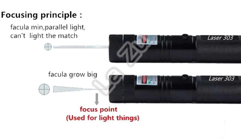 532 нм зеленый лазерный прицел 303 лазерная указка мощное устройство Регулируемый фокус лазер с лазером 303+ зарядное устройство+ аккумулятор 18650