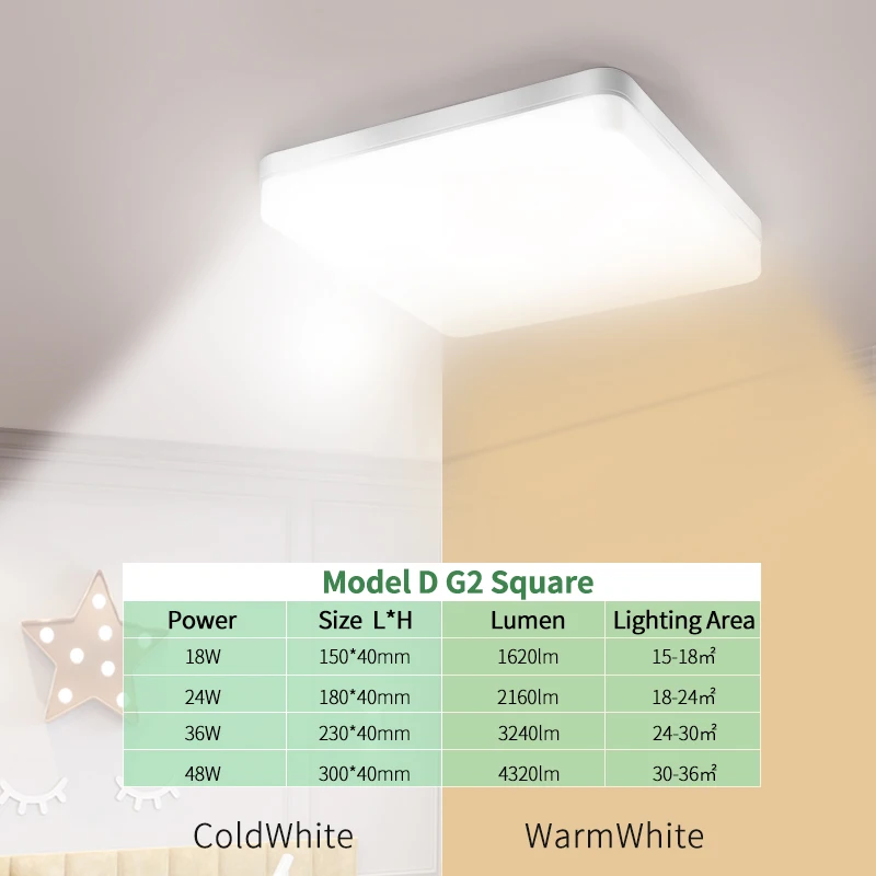 backlit panel Kaguyahime LED Panel Light 18W 24W 36W 48W LED Surface Ceiling Downlight AC85-265V Round Ceiling Lamp For Decoration Home Light flat panel led lights LED Panel Lights