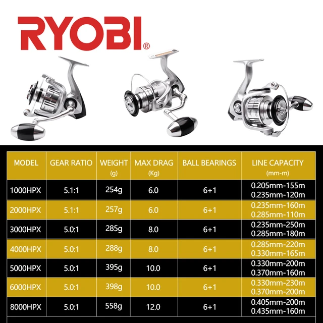 RYOBI ZEUS HPX Spinning Fishing Reel 1000-8000 6+1BB Gear Ratio 5.1:1/5.0:1  Max Drag 6kg-12kg Power Handle Power Knob CNC Spool - AliExpress