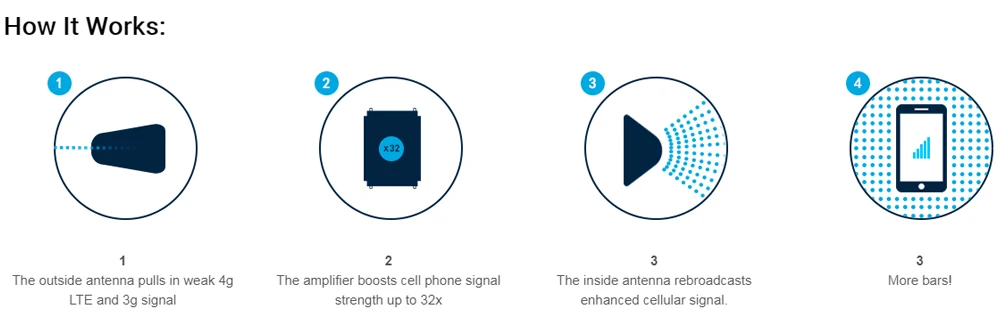 ANNTLENT сотовый телефон усилитель сигнала 700 AT&T Verizon/850/1700/1900 МГц для T-Mobile AT&T 3g 4 аппарат не привязан к оператору сотовой связи B2/4/5/12/13/17 домашний усилитель