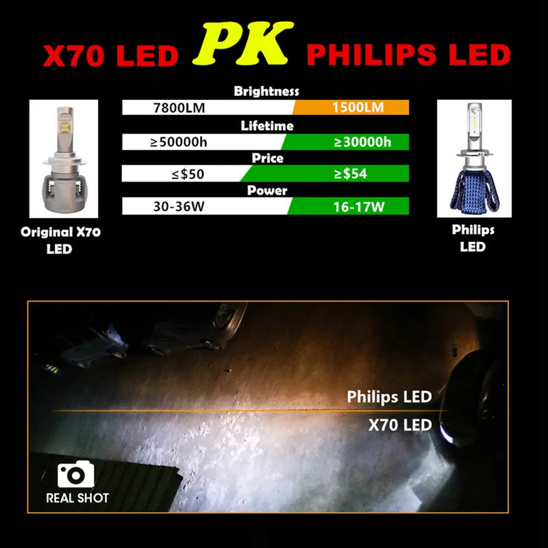  INLONG X70 2Pcs H7 H1 9005 9006 Car H4 LED Headlight Bulbs H11 H8 D1S D2S D4S hp Led Lamp Chip H9 L - 32998333334