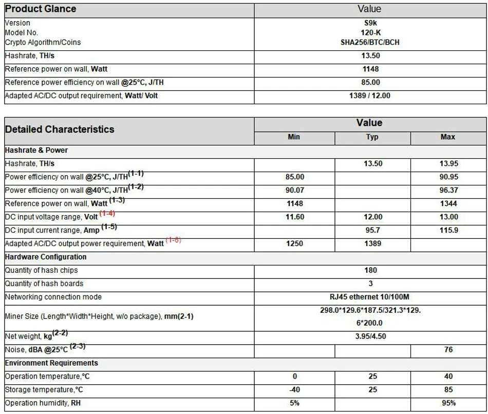 Биткоин BTC BCH miner AntMiner S9K 13,5 T SHA256 Asic с БП лучше чем Antminer S9 T9+ R4 Ebit E9i Innosilicon T1 M3 M3X