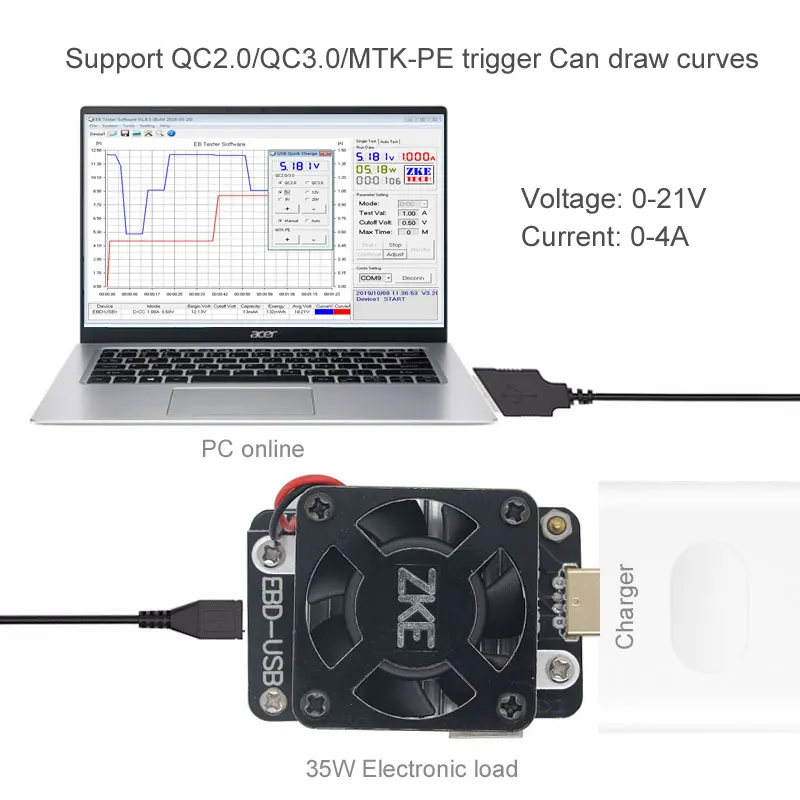 EBD35W USB тестер постоянного тока разряда нагрузочный резистор QC2.0/3 0 MTK-PE триггер