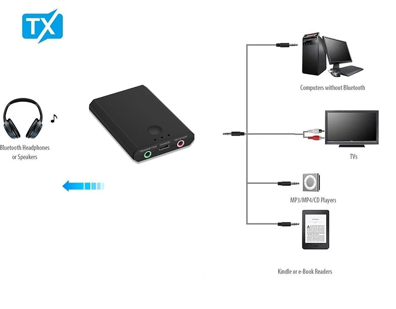 2 в 1 Bluetooth передатчик Bluetooth приемник 3,5 мм мини стерео Auido беспроводной адаптер для ТВ ПК автомобильный комплект смартфон динамик