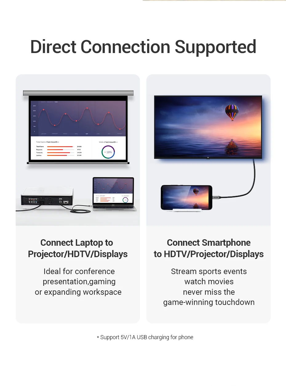 Vention USB C к HDMI 4K 60 Гц Тип C к HDMI кабель HDMI адаптер Thunderbolt 3 для huawei mate 30 Pro MacBook Pro воздушный iPad Pro 2 м