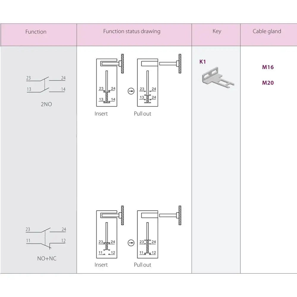 ac 250v 14a 400v 8a 2no 1no 1nc ip54 ce 05
