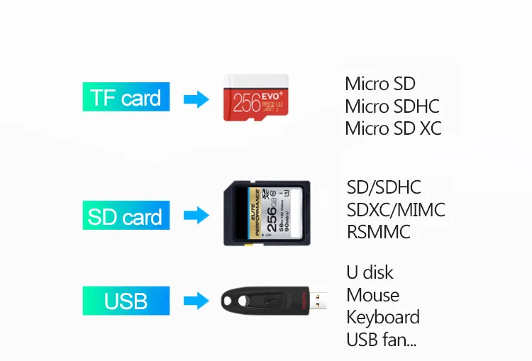 J17 Многофункциональный Тип C OTG SD кард-ридер USB OTG Micro USB кард-ридер SD кард-ридер для Micro SD TF USB