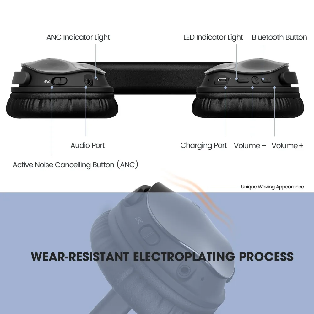 Mpow H5 активные наушники с шумоподавлением, Накладные Наушники Hi-Fi, стерео беспроводные Bluetooth наушники с микрофоном и сумкой для переноски