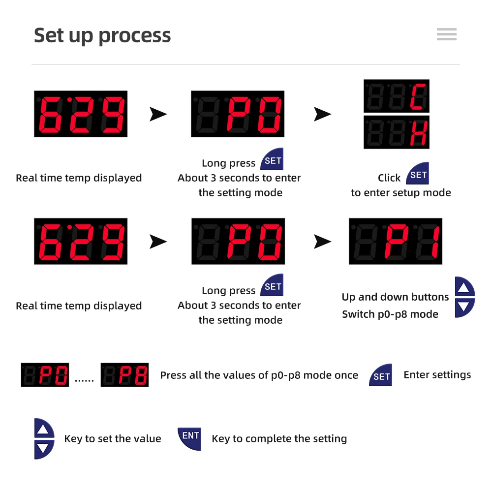 Рисунок 6 - Цифровой термостат с регулятором температуры