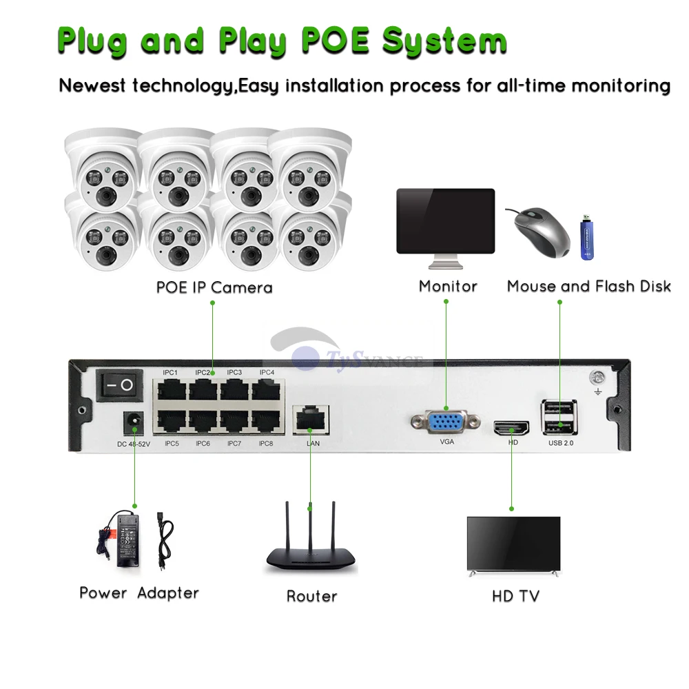 TySvance 8ch 5MP с аудиовходом PoE Комплект H.265 система CCTV безопасность NVR до 16ch 5MP Крытый ИК ip-камера наблюдения видео DIY