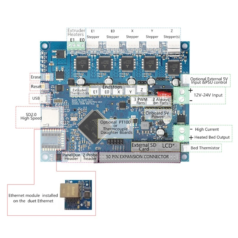 ABKT-Clone Duet 2 Ethernet материнская плата+ PanelDue5I Встроенный цветной пресс-экран 3d Принтер Комплект