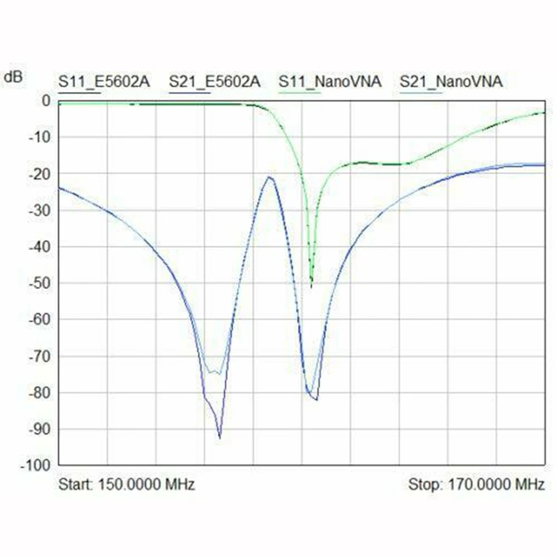 NanoVNA-H векторная сетевая антенна анализатор 50 KHz-900 MHz MF HF VHF UHF с поддержкой корпуса Andriod Phone