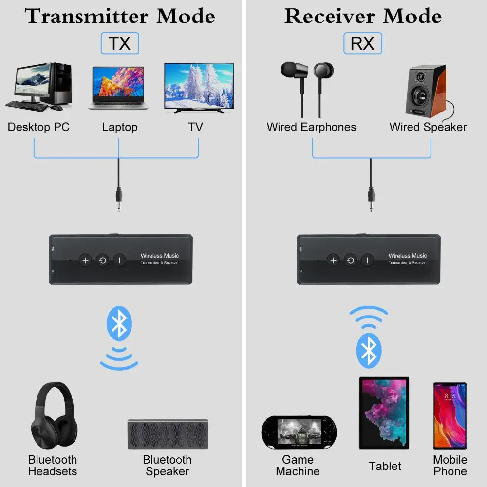 Eas tV ita 3 в 1 Bluetooth 5 0 аудио передатчик приемник стерео USB адаптер для Android IOS ТВ