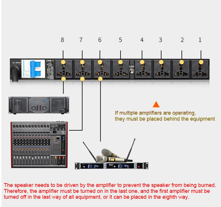 Controlador de Seqüência de Fonte de Alimentação Profissional Multi-função Gax-dv802 10-channel - Image 6