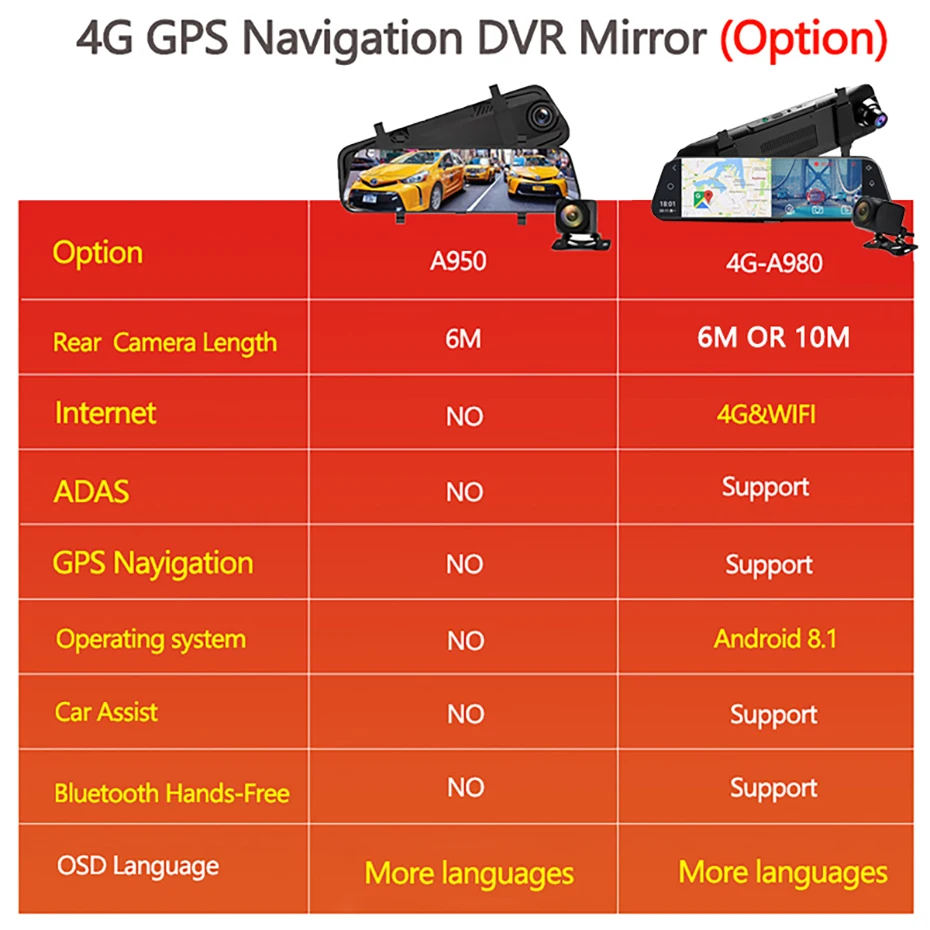 Android 8,1 4G Автомобильный видеорегистратор 1" поток зеркало заднего вида FHD 1080P ADAS DashCam камера видеорегистратор авто регистратор видеорегистратор gps Видеорегистраторы